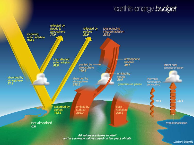 Presupuesto energético de la Tierra