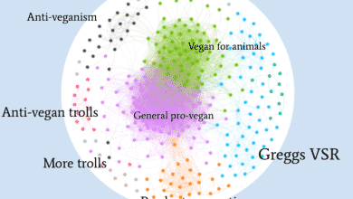 Un mapa de los usuarios de Twitter y los usuarios a los que retuitean, de nuestro conjunto de datos de Veganuary.