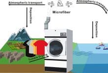 Diagrama que muestra cómo las microfibras de la secadora de ropa se transportan por el aire y recorren largas distancias