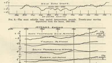 Una página del artículo de Callendar de 1938 que muestra un gráfico del aumento de temperatura.
