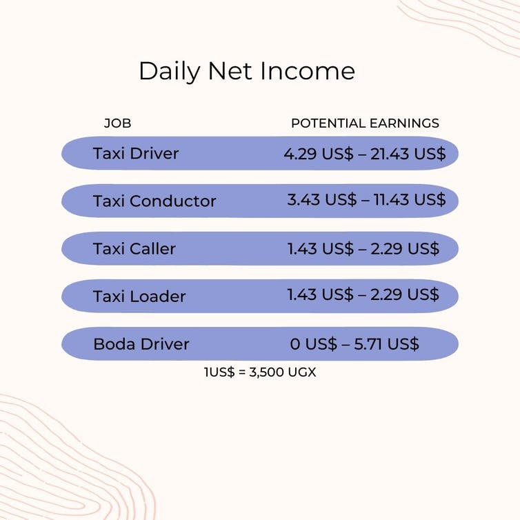 Gráfico de línea azul que muestra el trabajo y los ingresos netos diarios