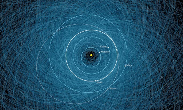 una imagen que muestra más de 2000 órbitas de asteroides, la Tierra, Mercurio, Venus y Marte alrededor del sol