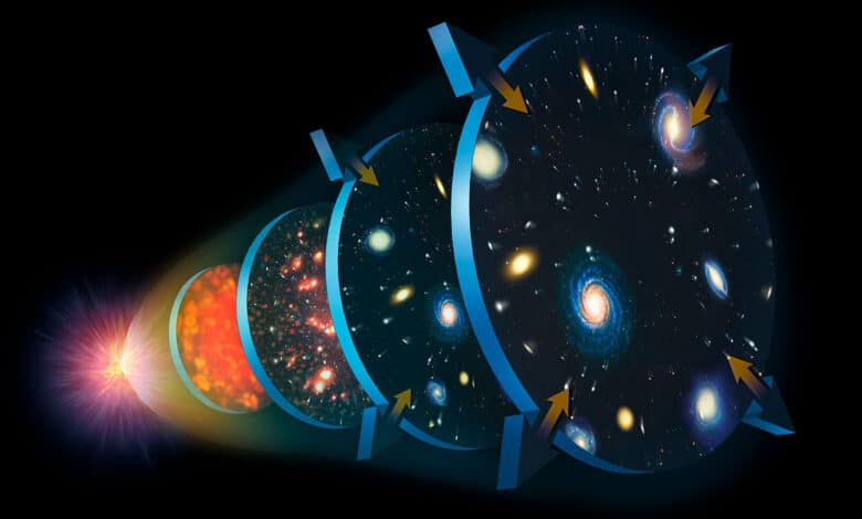 Abundan los misterios sobre el universo, desde su principio hasta su final