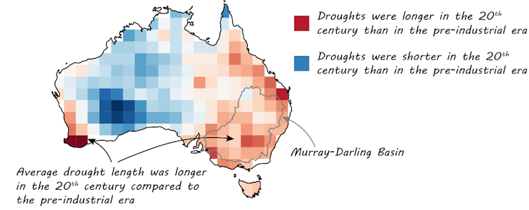 Mapa de Australia que muestra las regiones donde las sequías del siglo XX fueron más largas que las sequías preindustriales (en el este y el suroeste), en comparación con las regiones donde las sequías del siglo XX fueron más cortas que las sequías preindustriales (desde el centro hasta el oeste de Australia).